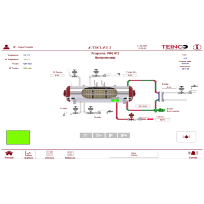 SCADA